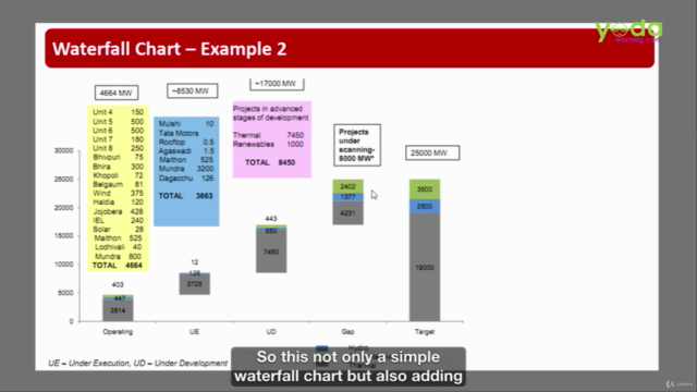 Excel and PPT Charts & Graphs from World's Top Presentations – Screenshot 3