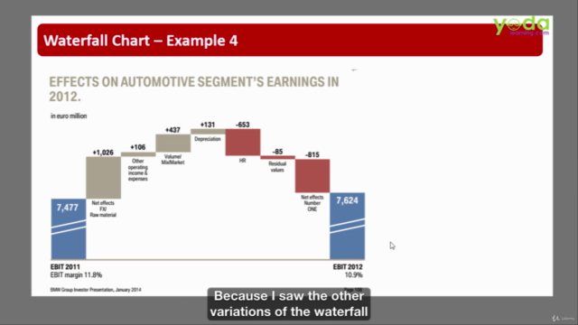 Excel and PPT Charts & Graphs from World's Top Presentations – Screenshot 4