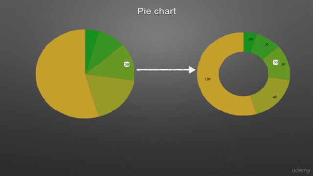 Learn D3.JS Hands-on And The Simple Way – Screenshot 3
