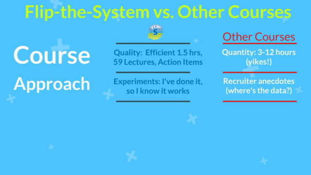 Resume Writing (CV) + LinkedIn Profile Optimization SEO 2022 – Screenshot 4