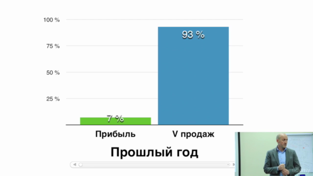 Прибыльные продажи. ЧАСТЬ 1. – Screenshot 2
