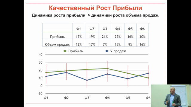 Прибыльные продажи. ЧАСТЬ 1. – Screenshot 3