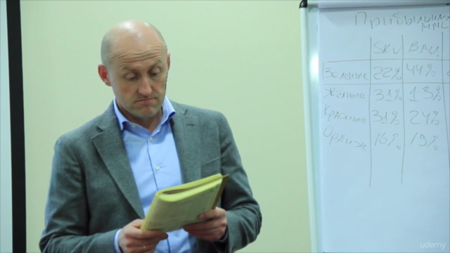 Прибыльные продажи. ЧАСТЬ 1. – Screenshot 4