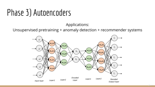 Unsupervised Deep Learning in Python – Screenshot 3