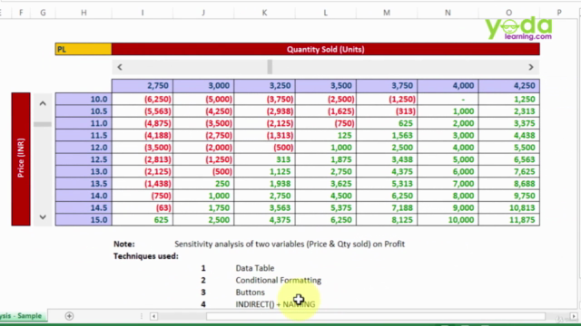 Excel: What If Analysis with Buttons | Advanced Excel Level – Screenshot 3