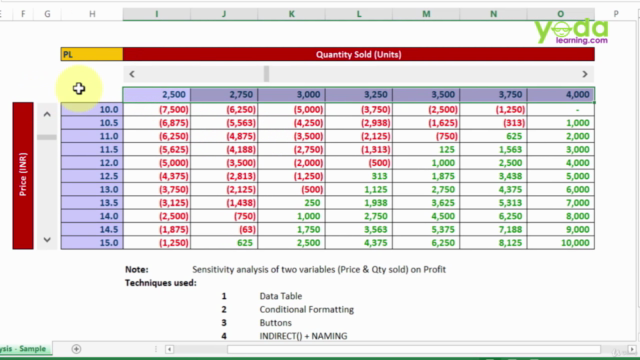 Excel: What If Analysis with Buttons | Advanced Excel Level – Screenshot 4