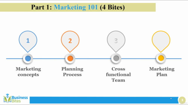Marketing Fundamentals أساسيات التسويق – Screenshot 2