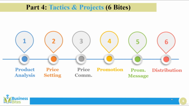 Marketing Fundamentals أساسيات التسويق – Screenshot 4