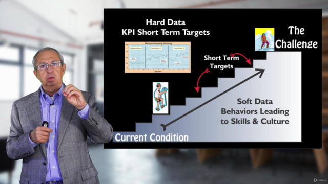 Coaching Managers & Leaders for Continuous Improvement – Screenshot 2