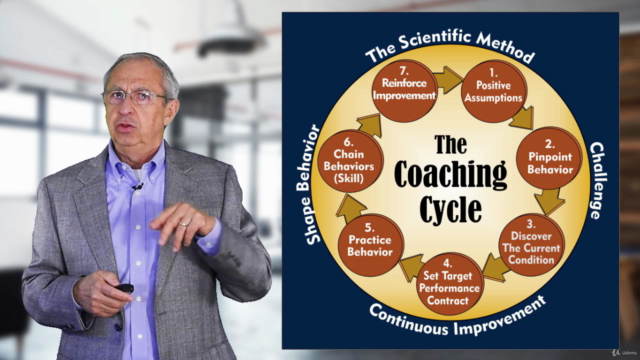 Coaching Managers & Leaders for Continuous Improvement – Screenshot 3