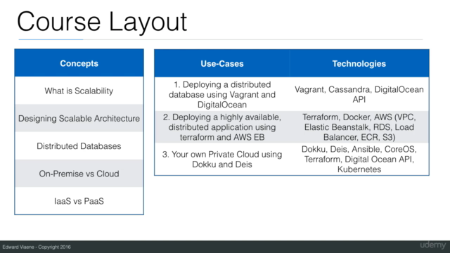 Learn DevOps: Scaling apps On-Premises and in the Cloud – Screenshot 4
