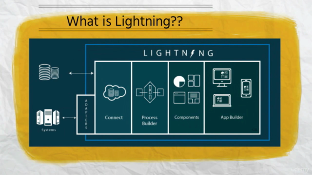 Salesforce Lightning Framework - Screenshot_01