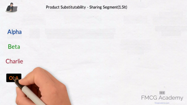 How to Price Consumer Products (FMCG/CPG)? – Screenshot 3