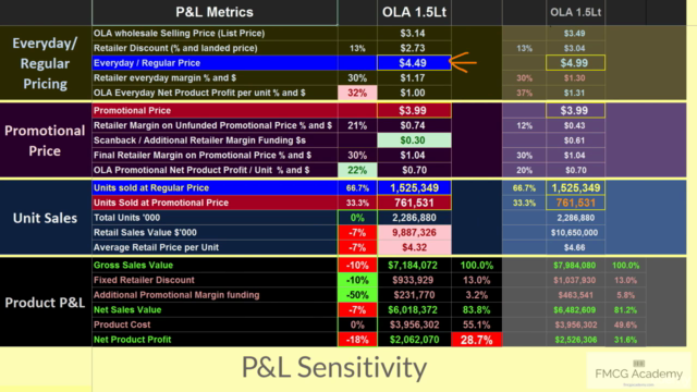 How to Price Consumer Products (FMCG/CPG)? – Screenshot 4