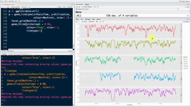 R Programming: Advanced Analytics In R For Data Science – Screenshot 3