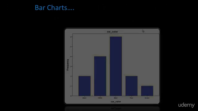 Statistics/Data Analysis with SPSS: Descriptive Statistics - Screenshot_01