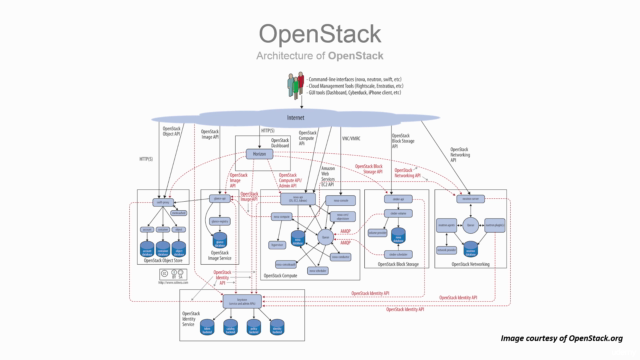 OpenStack: Public & Hybrid IaaS Cloud with OpenStack – Screenshot 2