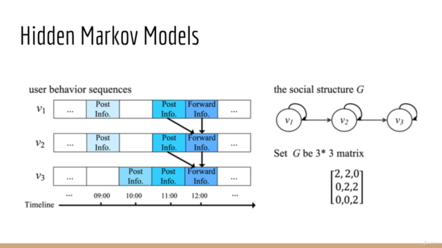 Unsupervised Machine Learning Hidden Markov Models in Python – Screenshot 2