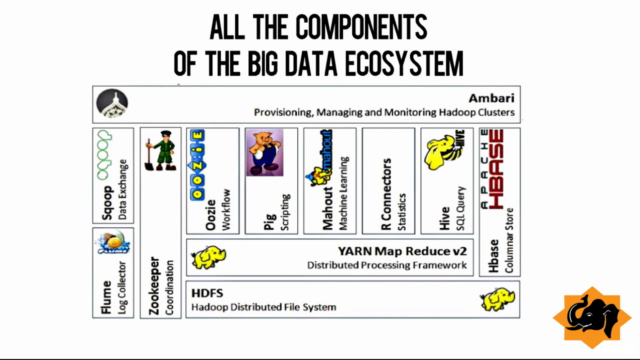 Big data Internship Program - Foundation – Screenshot 2