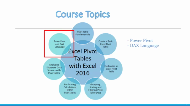 Excel Pivot Tables with Excel 2016: From Basic to PowerPivot - Screenshot_04