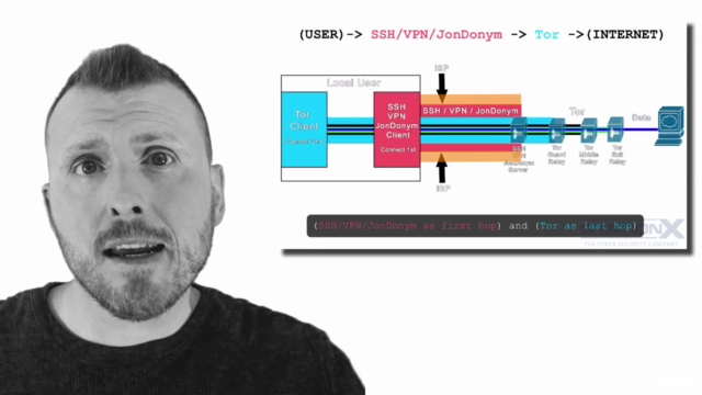 The Complete Cyber Security Course : Anonymous Browsing! – Screenshot 3