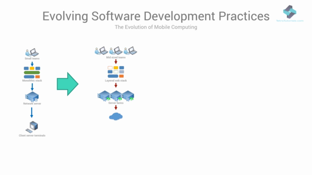 Docker, Apache Mesos & DCOS: Run and manage cloud datacenter – Screenshot 1