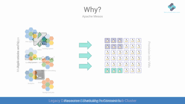 Docker, Apache Mesos & DCOS: Run and manage cloud datacenter – Screenshot 2