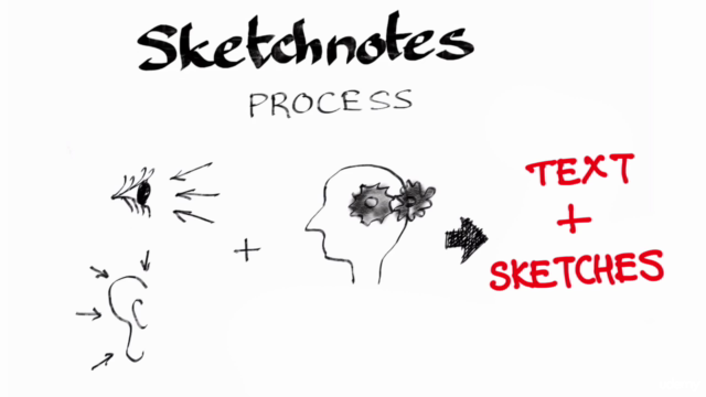 Sketchnoting: An effective way of expressing and documenting – Screenshot 1