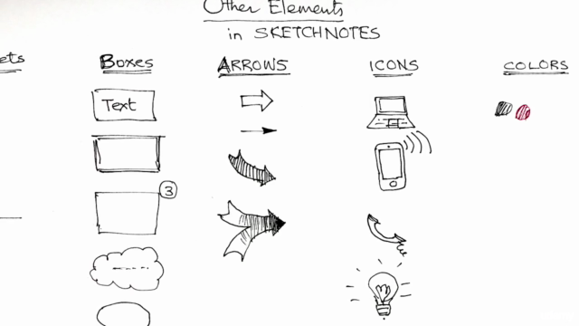 Sketchnoting: An effective way of expressing and documenting – Screenshot 2