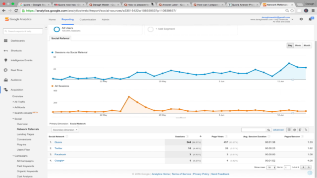 Quora Marketing: 7 Steps to Increase Website Traffic Fast – Screenshot 4