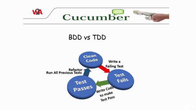 Cucumber 7.0 BDD for Selenium & Appium with Live Projects – Screenshot 3