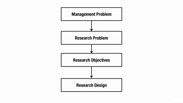 SMstudy® Marketing Research Associate Certification Course – Screenshot 3