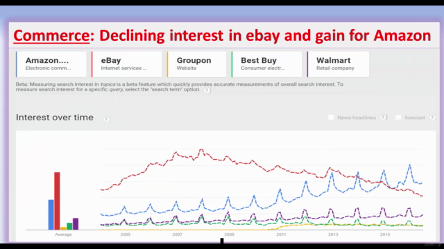 Google Trends Data Mining Using R - Screenshot_01
