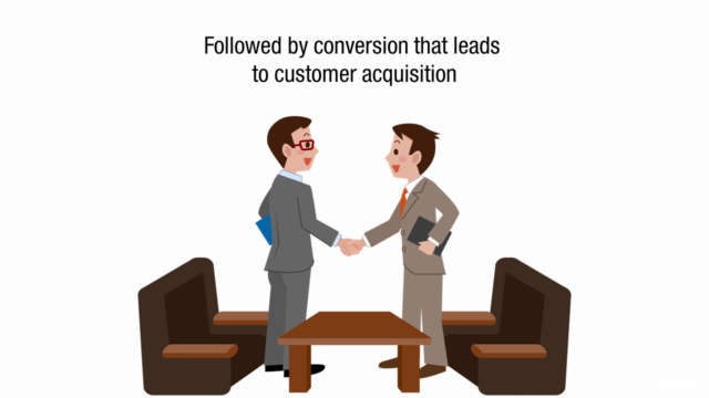 SMstudy®Corporate Sales Associate Certification Course – Screenshot 4