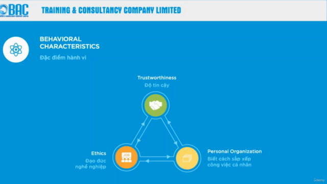 Chìa khoá thành công cho Business Analyst – Screenshot 2