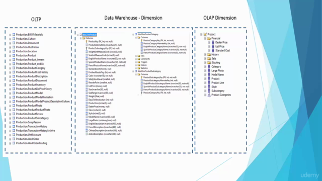 SQL Server Analysis Services - SSAS, Data Mining & Analytics – Screenshot 3