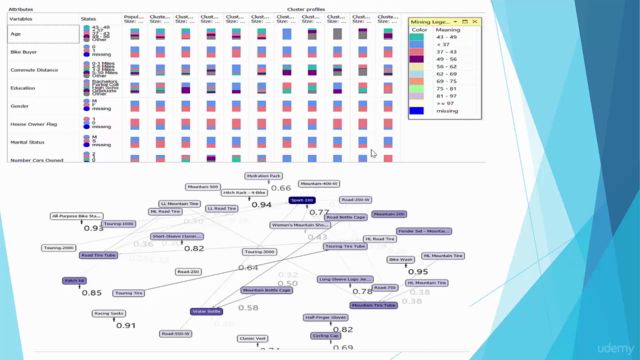 SQL Server Analysis Services - SSAS, Data Mining & Analytics – Screenshot 4
