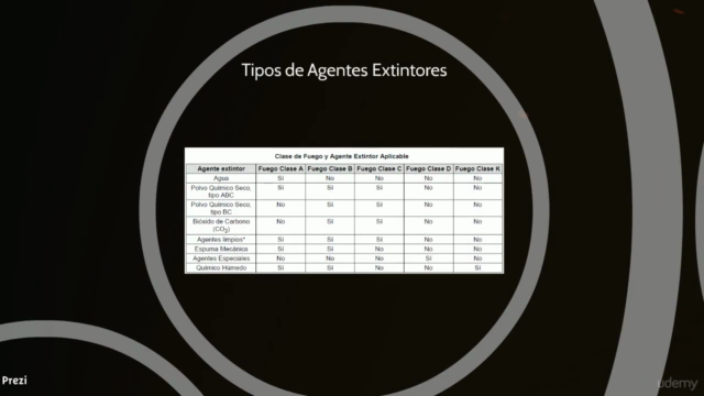 Prevención y Protección contra Incendios en el Trabajo – Screenshot 3