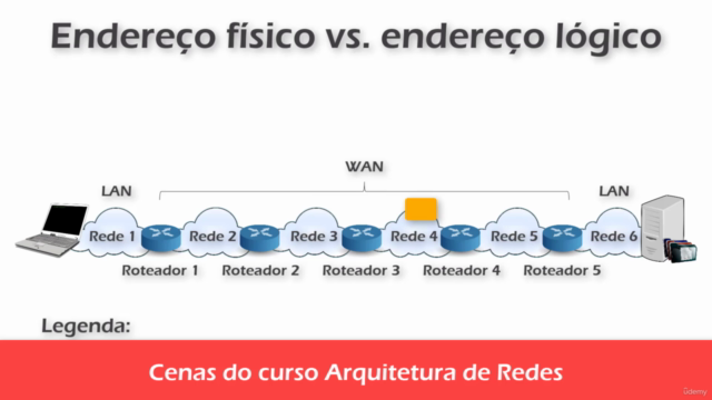 Arquitetura de Redes - Screenshot_03