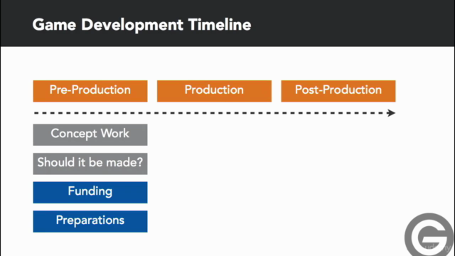 All About Gaming Industry Careers & Game Design Fundamentals – Screenshot 2