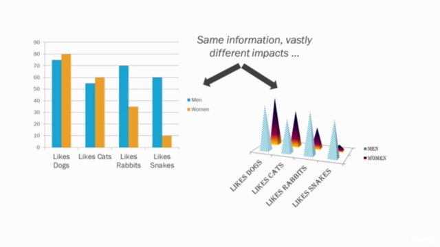Learn Data Visualization Techniques with Python – Screenshot 1