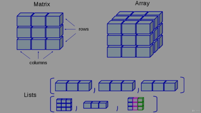 Natural Language Processing with Deep Learning in Python – Screenshot 4