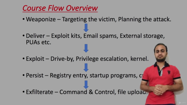Expert Malware Analysis and Reverse Engineering – Screenshot 2