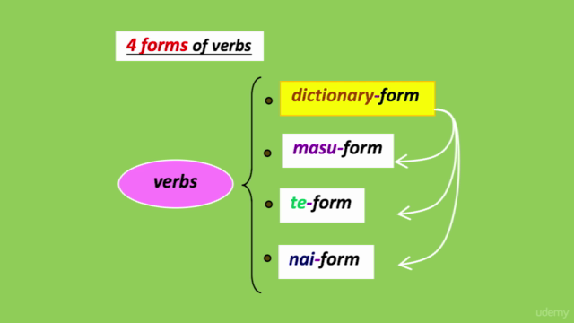 Japanese conversation for English speakers 2 <lesson + quiz> – Screenshot 1