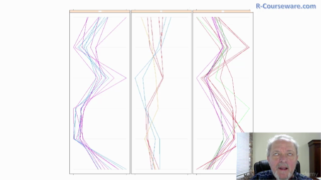 The Comprehensive Statistics and Data Science with R Course – Screenshot 1