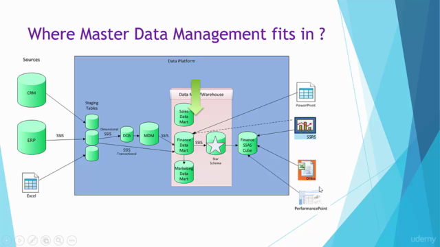 SQL Server Master Data Services for Master Data Management – Screenshot 2