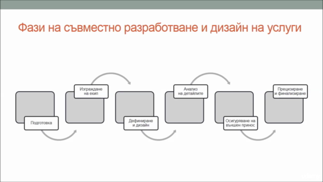 Разработване и дизайн на библиотечни услуги: подход Xlibris – Screenshot 4