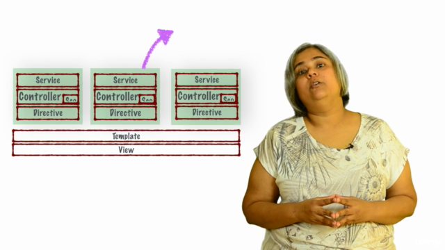Learn By Example: Angular JS – Screenshot 3