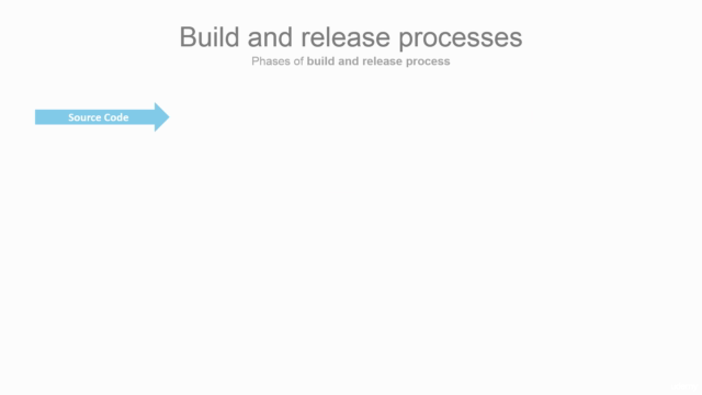 DevOps with AWS CodePipeline, Jenkins and AWS CodeDeploy – Screenshot 2