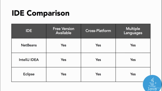 Java Threads Fundamentals – Screenshot 1